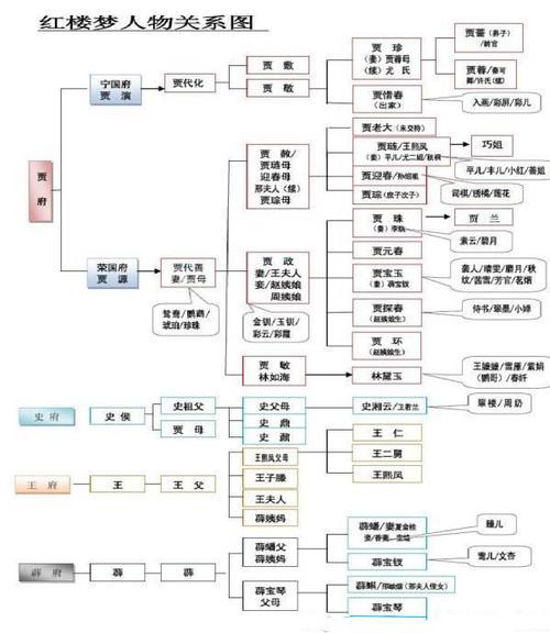 红楼事件，红楼怎么下载(红楼旧事下载)