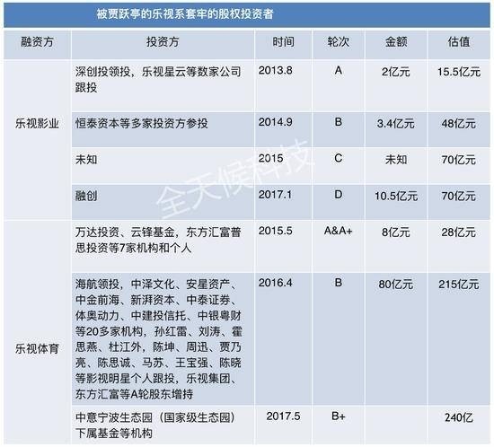 马云王健林刘涛:那些被贾跃亭辜负的朋友们在这里