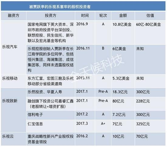 马云王健林刘涛:那些被贾跃亭辜负的朋友们在这里