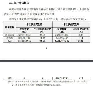 ​周鸿祎天价离婚案后续：已完成向前妻股份转让，“分手费”缩水逾 20 亿