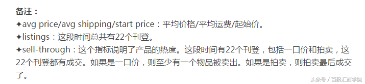 跨境电商产品研究工具terapeak怎么样？terapeak如何下载和使用？