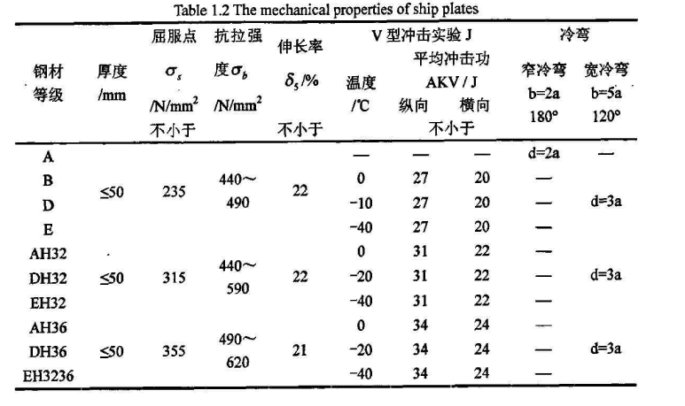 船用钢材的种类有哪些？世界顶级制刀钢材排名