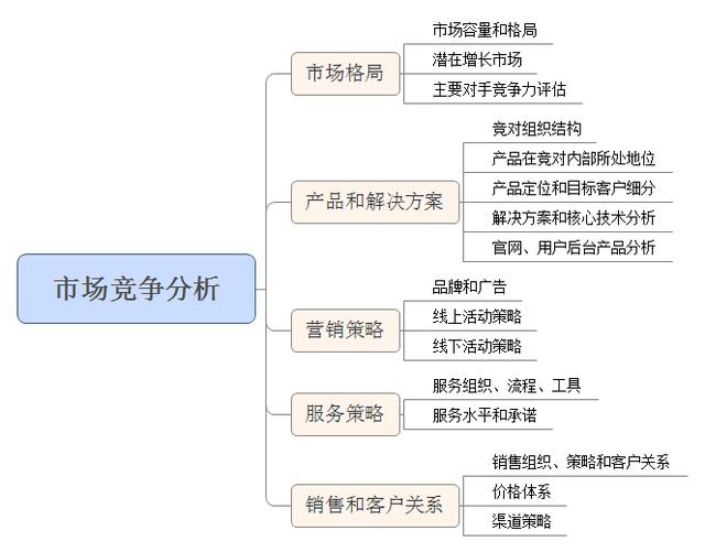 企业级产品如何做市场竞争分析