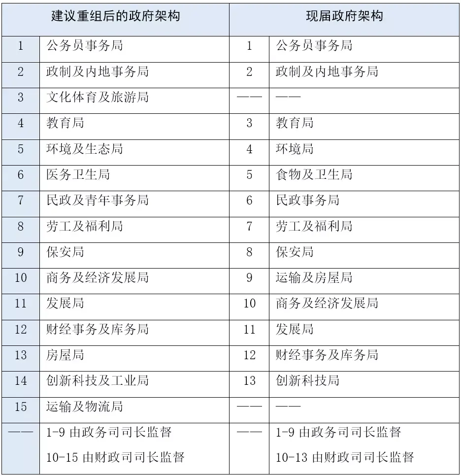 香港特别行政区政府官网首页（香港政治体系结构图一览）