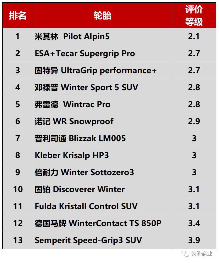 雪地胎什么牌子好(十大口碑最好雪地胎)