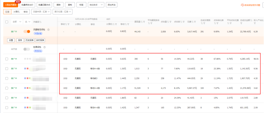 直通车抢位助手全攻略，7个核心关键，帮你拿到高排名