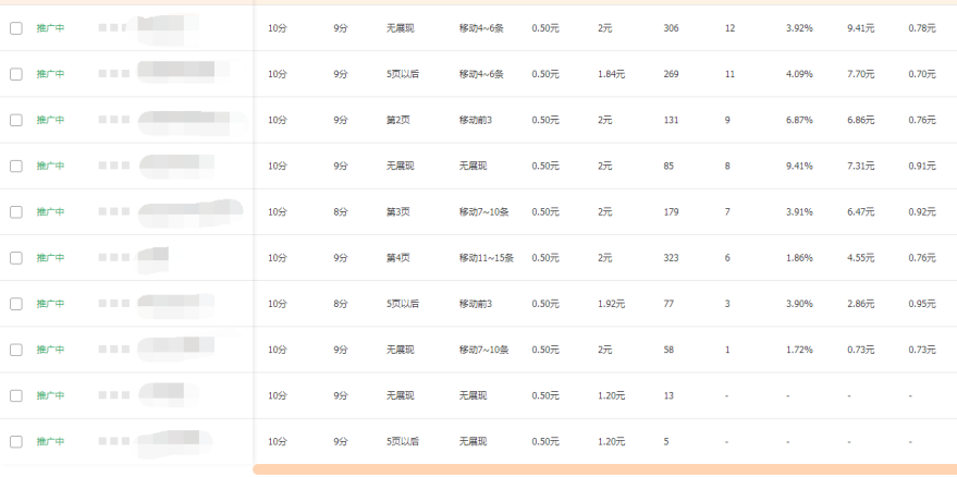 直通车抢位助手全攻略，7个核心关键，帮你拿到高排名