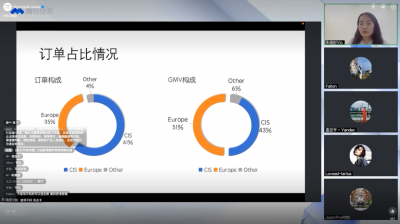 ​外贸如何开发俄罗斯市场？俄罗斯跨境电商值得中国卖家入驻吗？