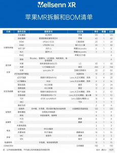 ​苹果 Vision Pro 供应链名单来了 中国厂商占据半壁江山