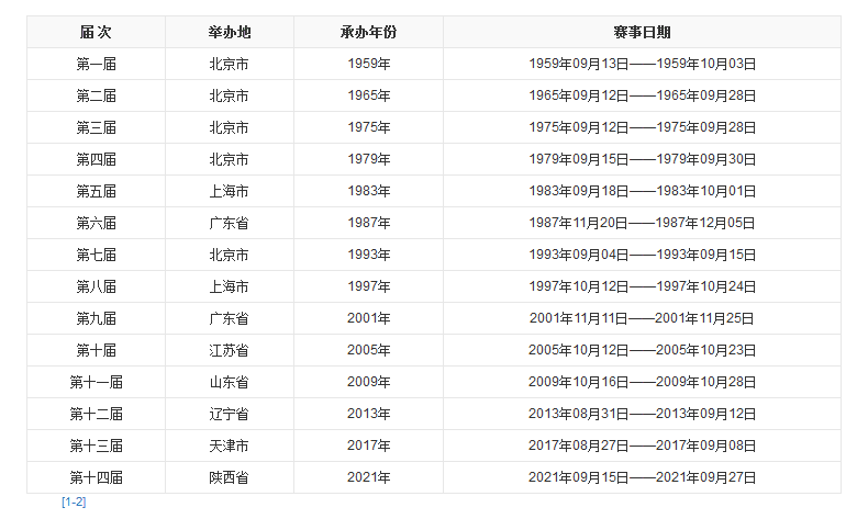 全运会是什么意思_十四届全运会比赛项目有哪些