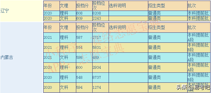 北京电子科技学院就业(北京电子科技学院是一本还是二本？)