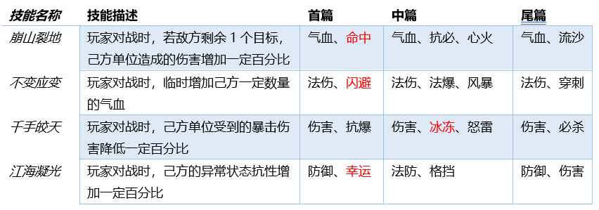 梦幻西游飞升条件和奖励(1分钟详解飞升全流程攻略)