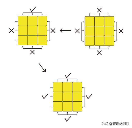 拼魔方的技巧(简单的魔方教程)