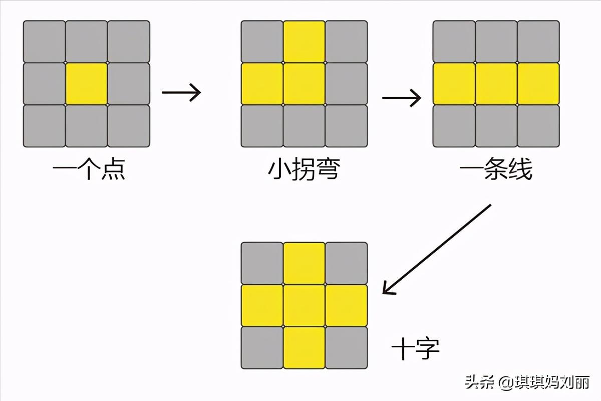 拼魔方的技巧(简单的魔方教程)