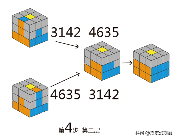 拼魔方的技巧(简单的魔方教程)