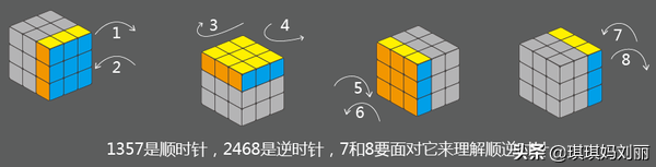 拼魔方的技巧(简单的魔方教程)