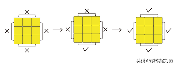 拼魔方的技巧(简单的魔方教程)
