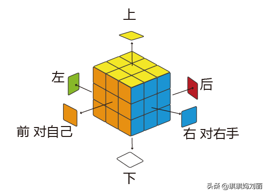 拼魔方的技巧(简单的魔方教程)