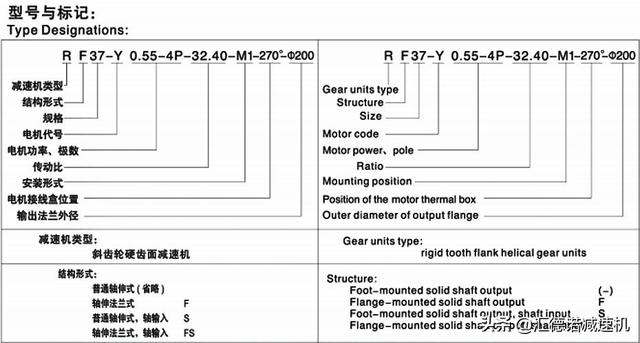 r系列减速机研发（R系列减速机你了解多少）(2)