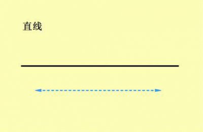 ​切割线定理与相交弦定理（俄罗斯牛人数学家）