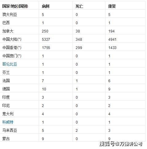 2003非典型肺炎死了多少人（非典的症状有哪些）