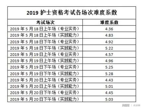 护考的分值分布（护考分值比例是多少）