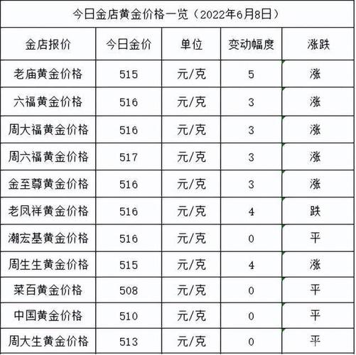 老凤祥今日黄金价格一克多少（老凤祥今日黄金价格多少一克）