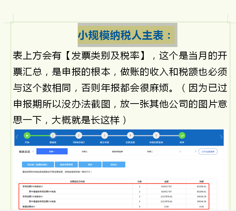 空账如何报税(完整版的报税流程)