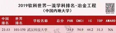 武汉科技大学?（神一样的大学武汉科技大学）(5)