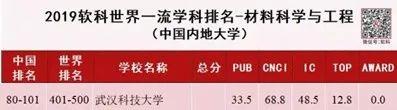 武汉科技大学?（神一样的大学武汉科技大学）(7)