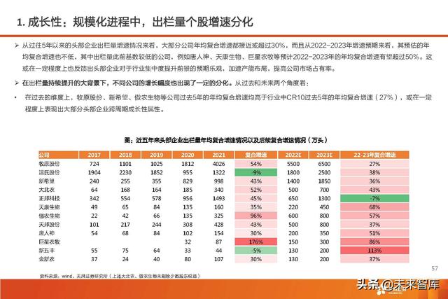 生猪养殖的市场前景和发展潜力（生猪养殖行业深度报告）(53)