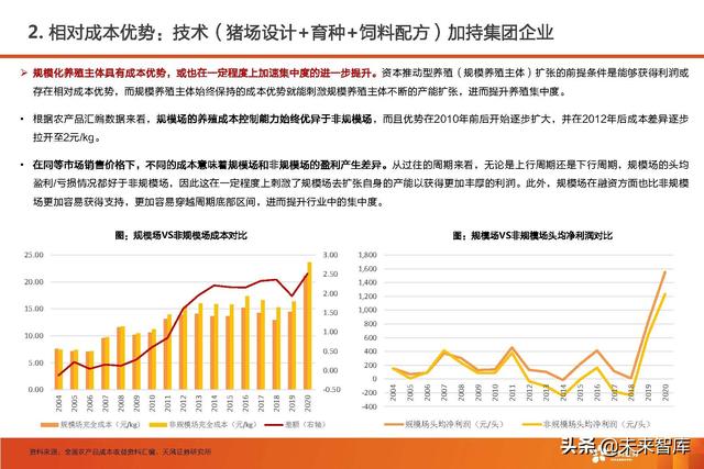 生猪养殖的市场前景和发展潜力（生猪养殖行业深度报告）(7)