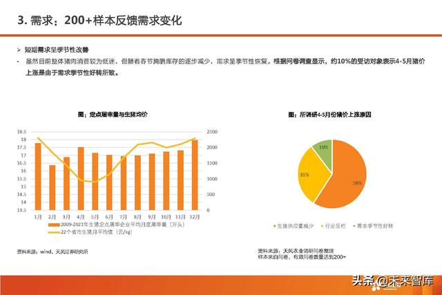 生猪养殖的市场前景和发展潜力（生猪养殖行业深度报告）(49)