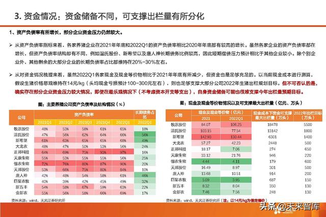 生猪养殖的市场前景和发展潜力（生猪养殖行业深度报告）(59)