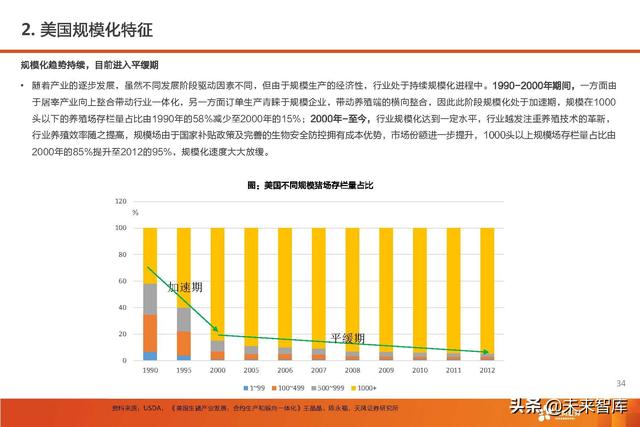 生猪养殖的市场前景和发展潜力（生猪养殖行业深度报告）(30)