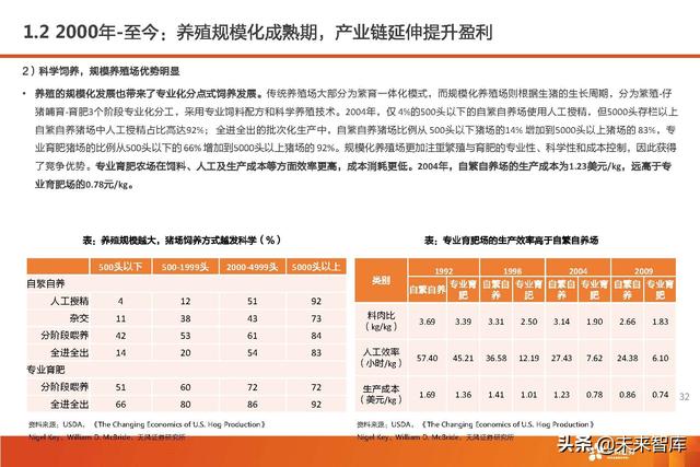 生猪养殖的市场前景和发展潜力（生猪养殖行业深度报告）(28)