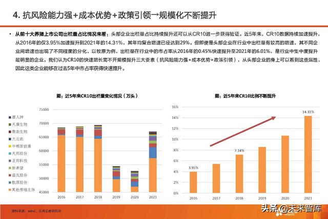 生猪养殖的市场前景和发展潜力（生猪养殖行业深度报告）(20)