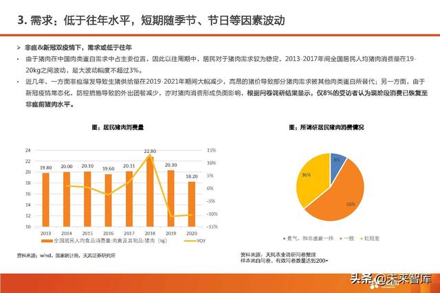 生猪养殖的市场前景和发展潜力（生猪养殖行业深度报告）(48)