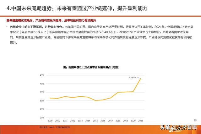 生猪养殖的市场前景和发展潜力（生猪养殖行业深度报告）(35)