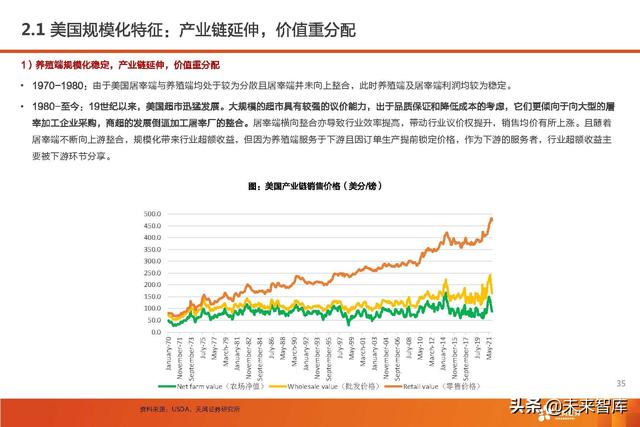 生猪养殖的市场前景和发展潜力（生猪养殖行业深度报告）(31)