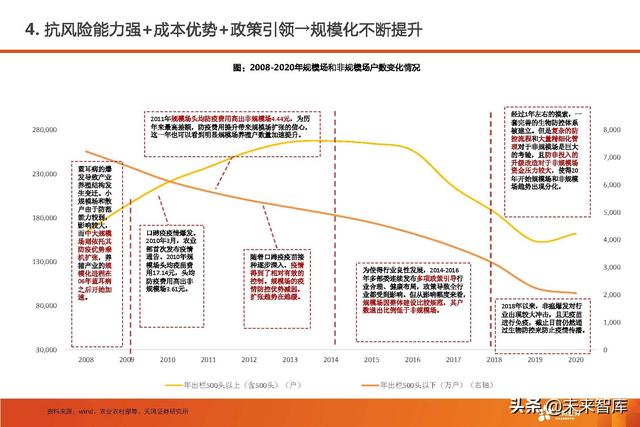 生猪养殖的市场前景和发展潜力（生猪养殖行业深度报告）(19)