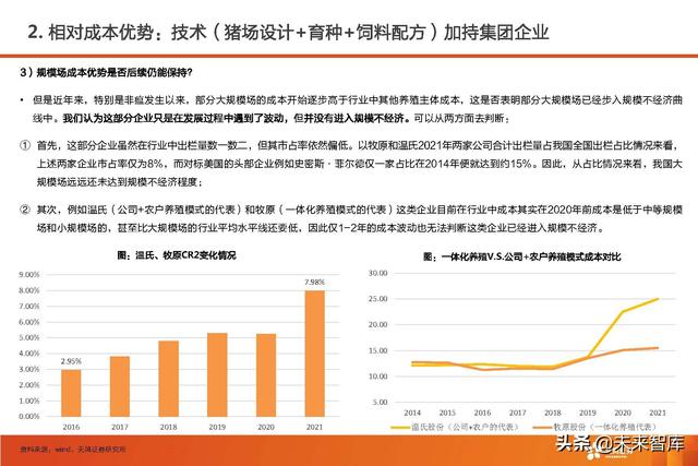 生猪养殖的市场前景和发展潜力（生猪养殖行业深度报告）(14)