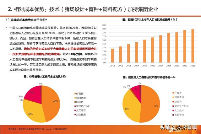 生猪养殖的市场前景和发展潜力（生猪养殖行业深度报告）(10)