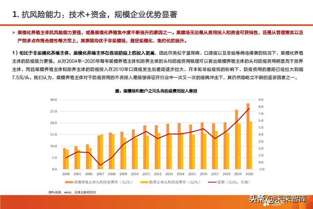 生猪养殖的市场前景和发展潜力（生猪养殖行业深度报告）(4)