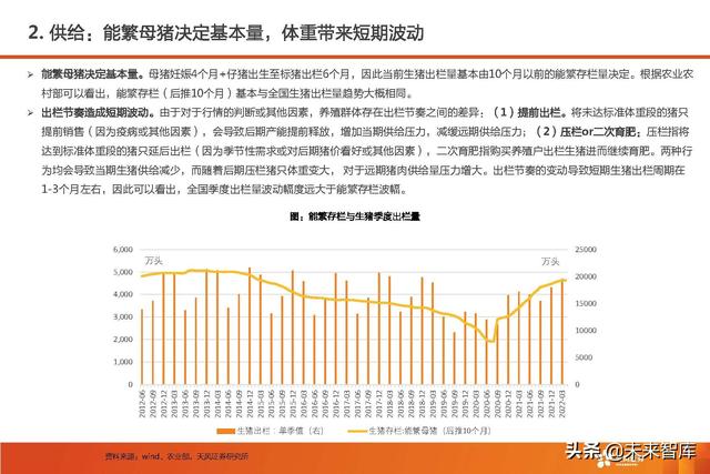 生猪养殖的市场前景和发展潜力（生猪养殖行业深度报告）(42)