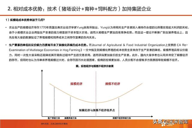 生猪养殖的市场前景和发展潜力（生猪养殖行业深度报告）(8)