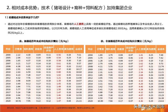 生猪养殖的市场前景和发展潜力（生猪养殖行业深度报告）(9)