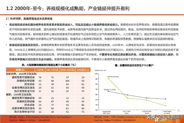 生猪养殖的市场前景和发展潜力（生猪养殖行业深度报告）(27)