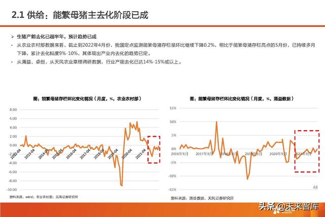 生猪养殖的市场前景和发展潜力（生猪养殖行业深度报告）(44)