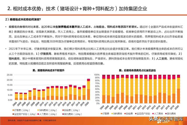 生猪养殖的市场前景和发展潜力（生猪养殖行业深度报告）(12)